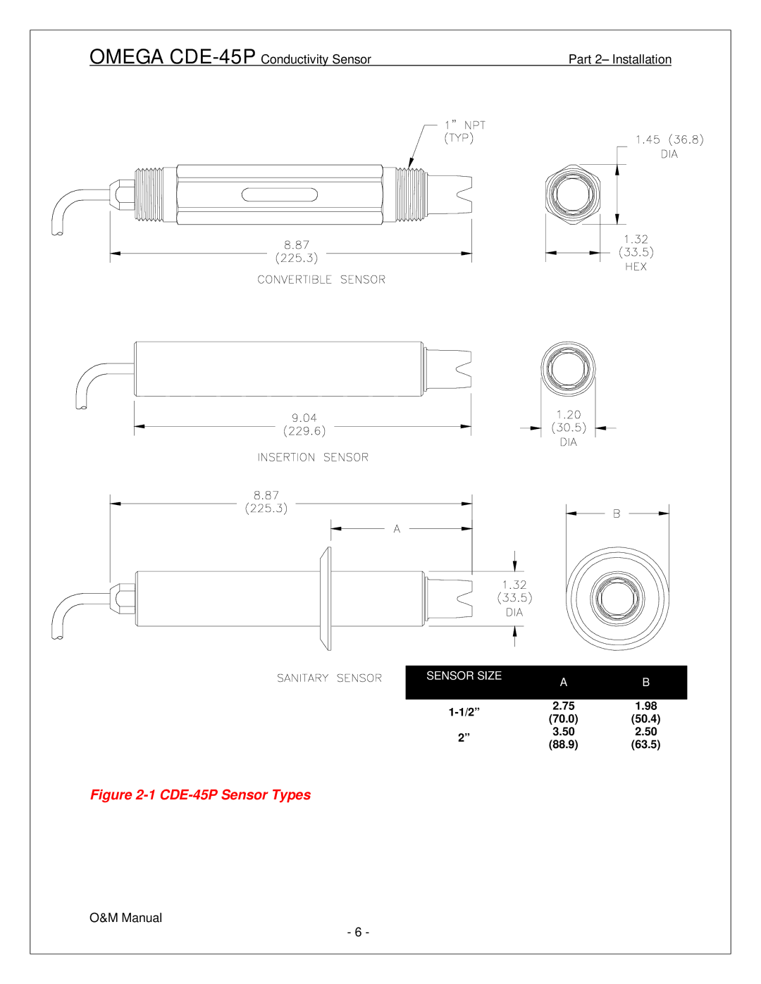 Omega Engineering manual CDE-45P Sensor Types 