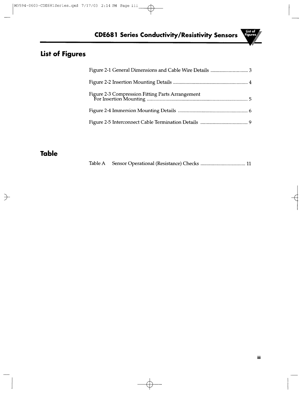 Omega Engineering CDE681 manual List of Figures 