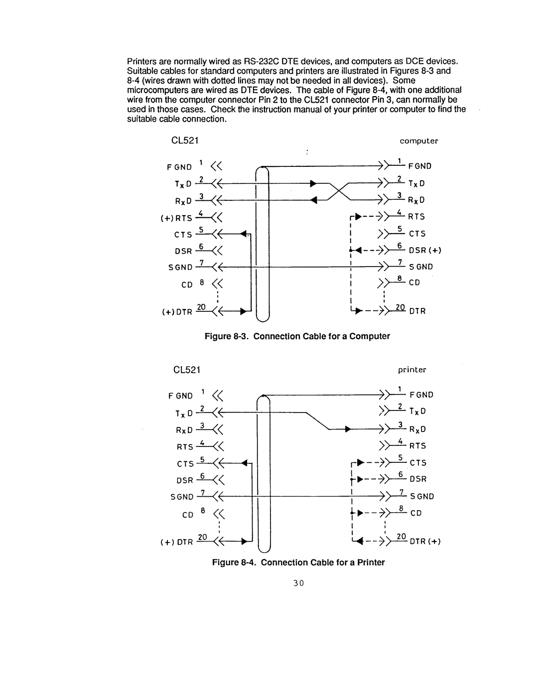 Omega Engineering CL521 manual 