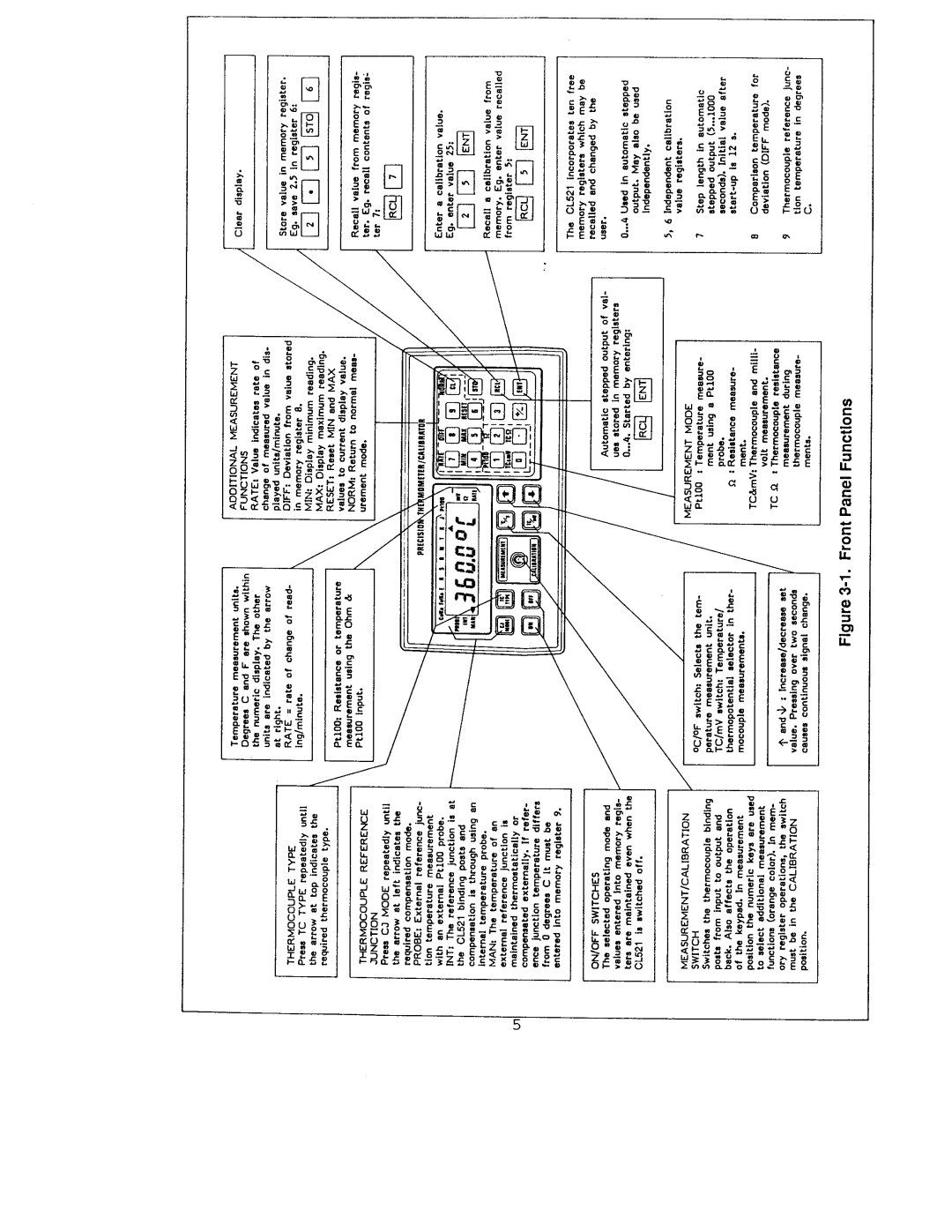 Omega Engineering CL521 manual 