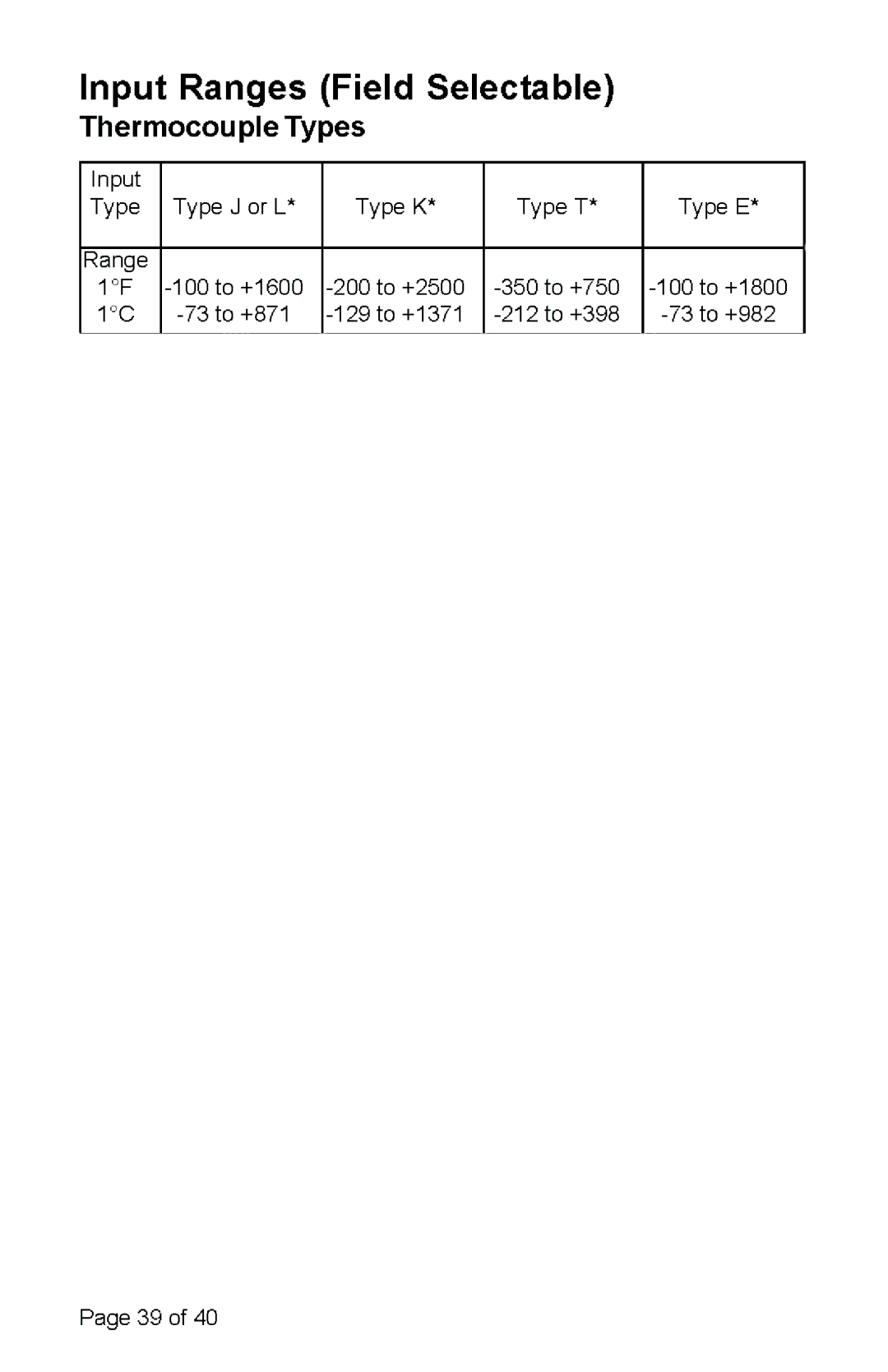 Omega Engineering CN 79000 manual 