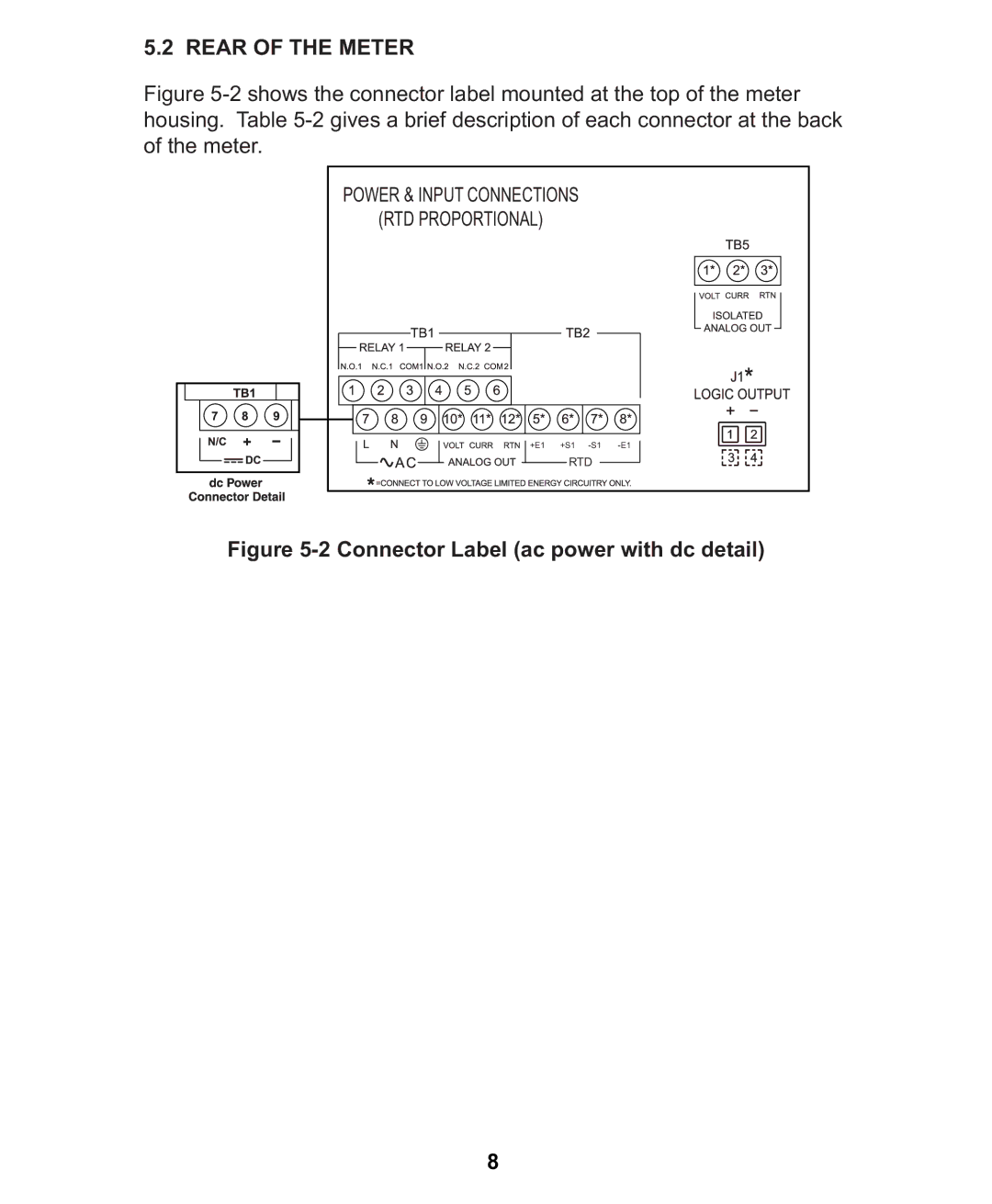 Omega Engineering CN1001-RTD manual Rear of the Meter, Connector Label ac power with dc detail 