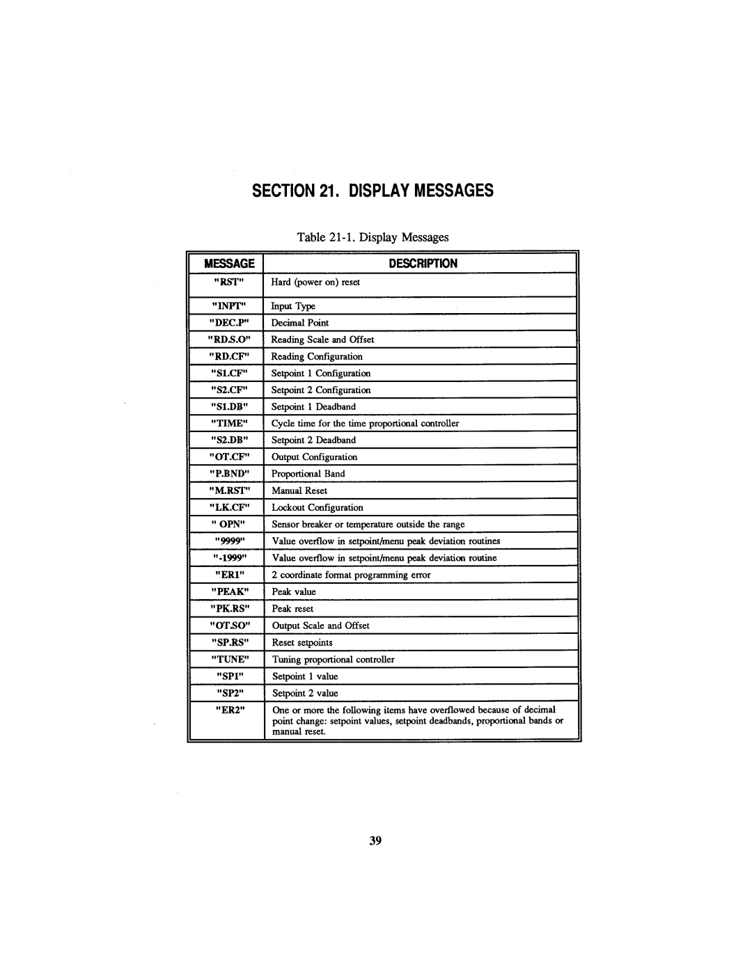 Omega Engineering CN1001-RTD manual 