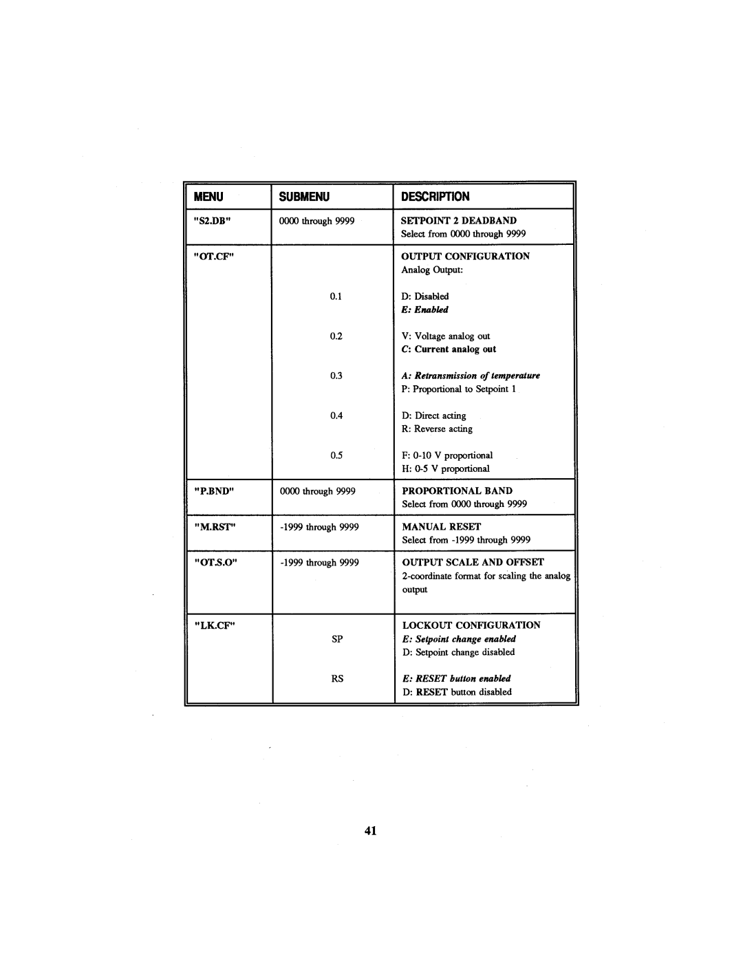 Omega Engineering CN1001-RTD manual 