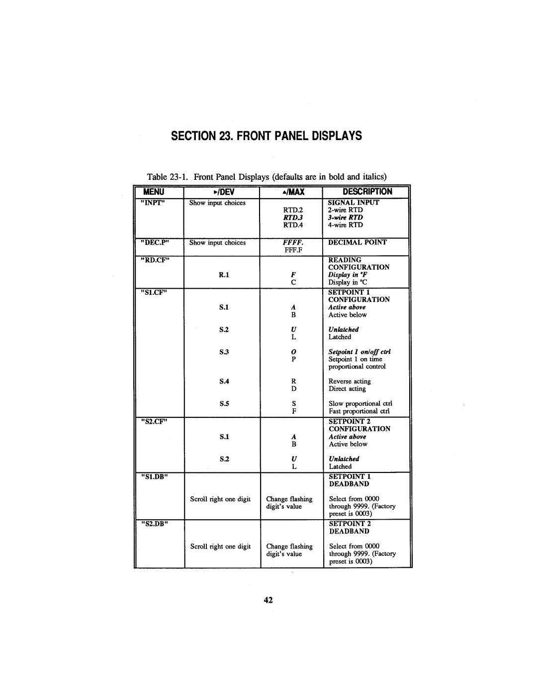 Omega Engineering CN1001-RTD manual 