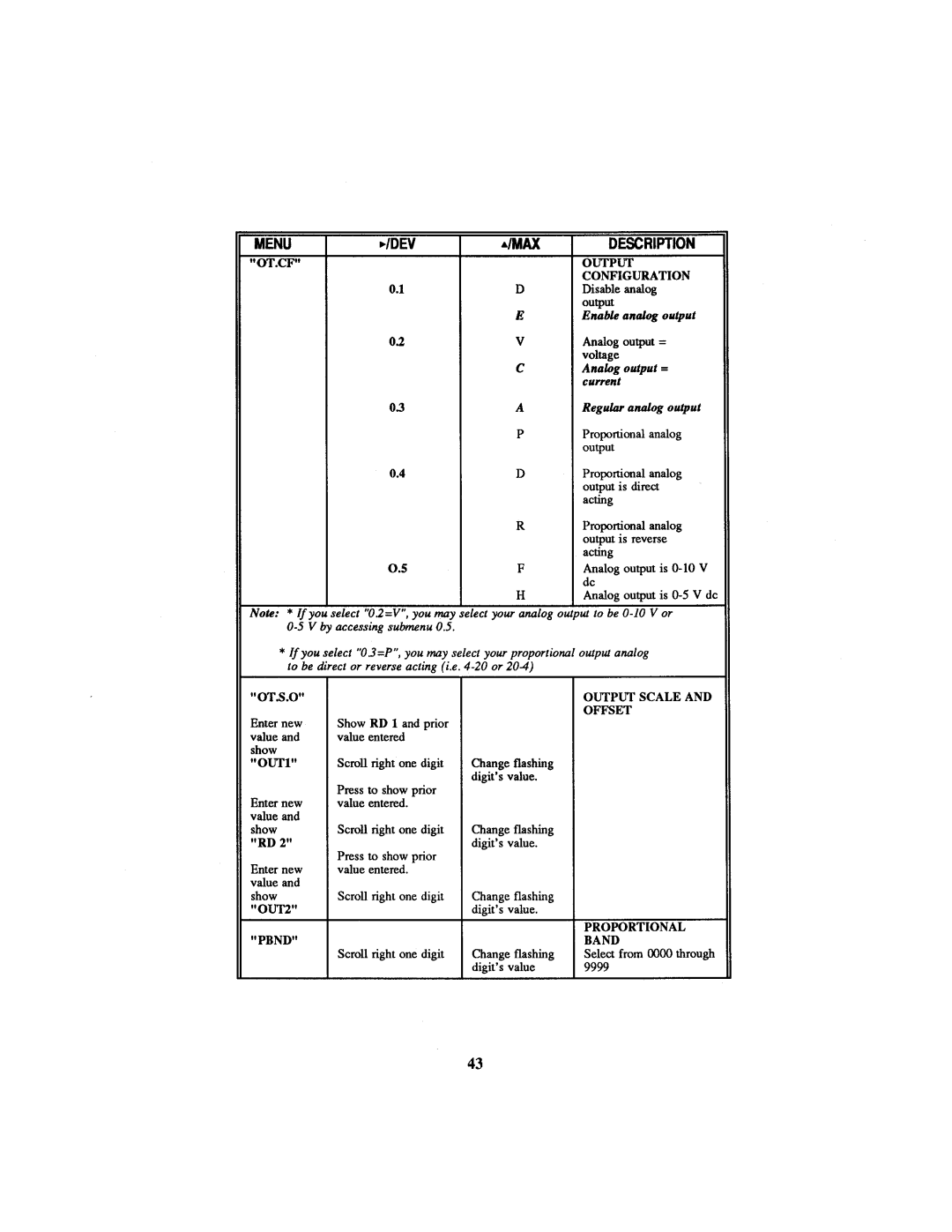 Omega Engineering CN1001-RTD manual 