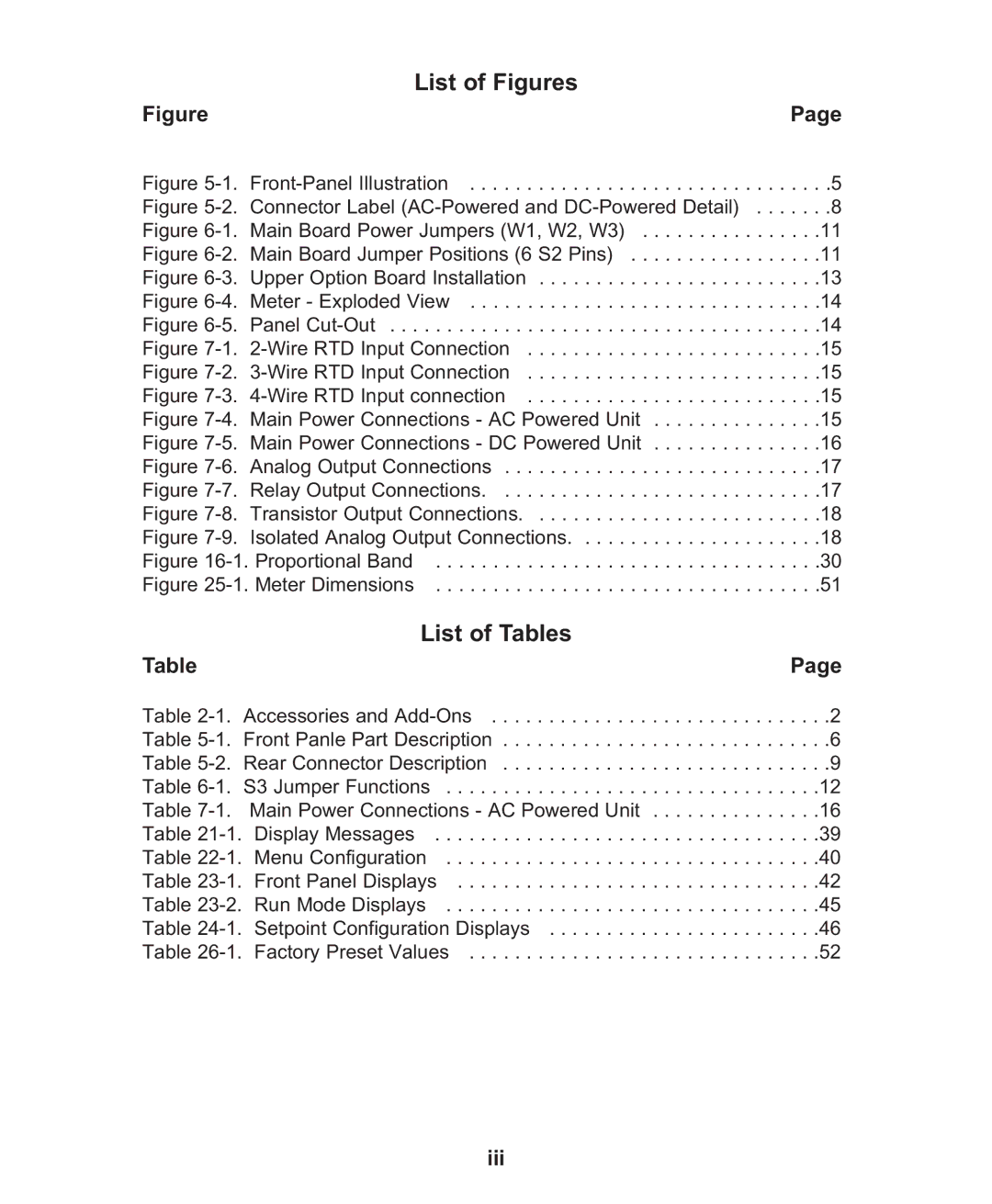 Omega Engineering CN1001-RTD manual List of Figures 