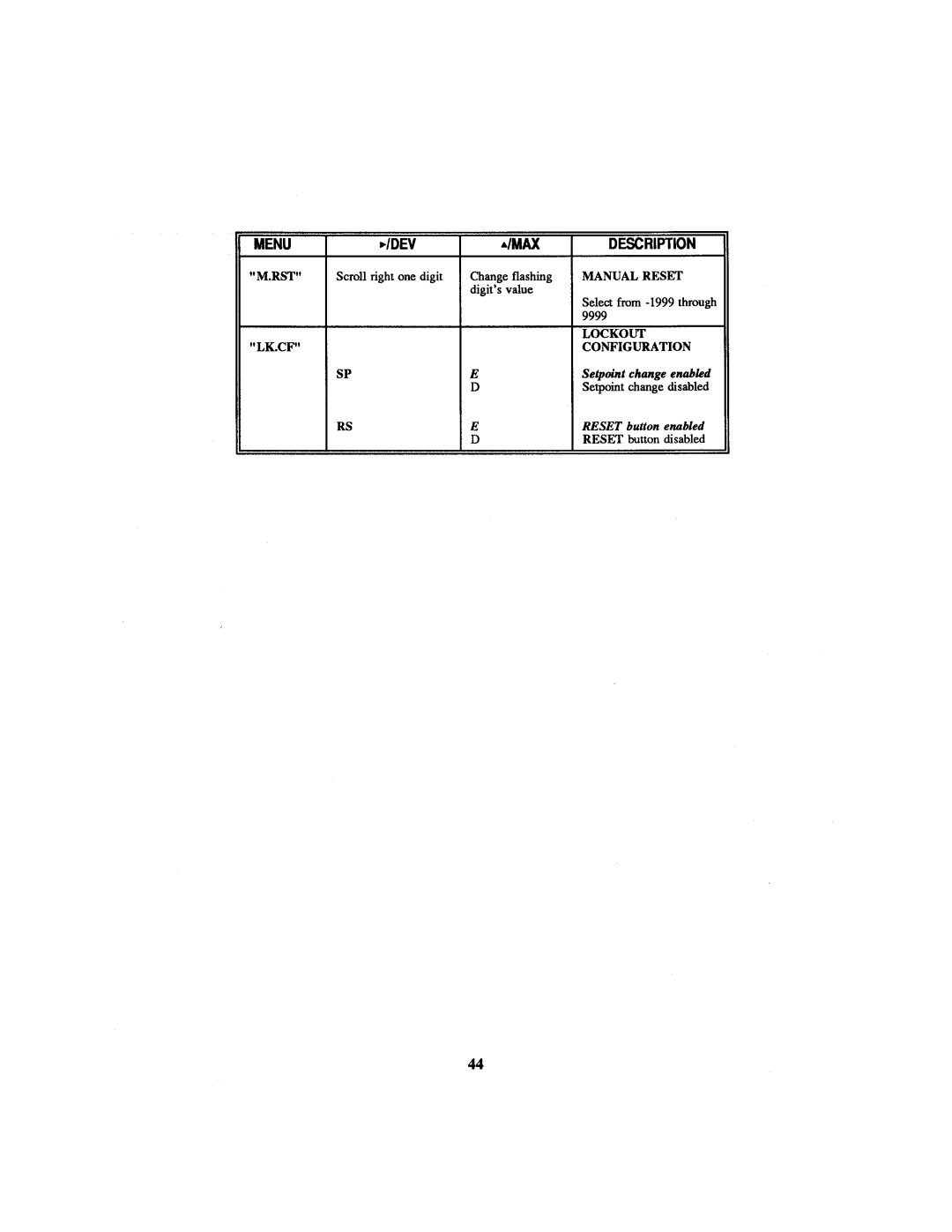 Omega Engineering CN1001-RTD manual 