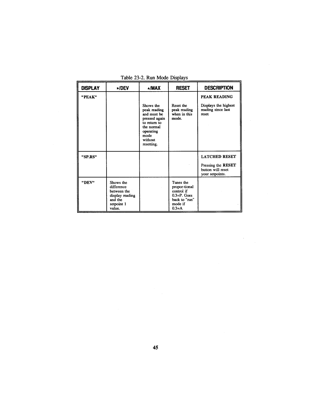 Omega Engineering CN1001-RTD manual 