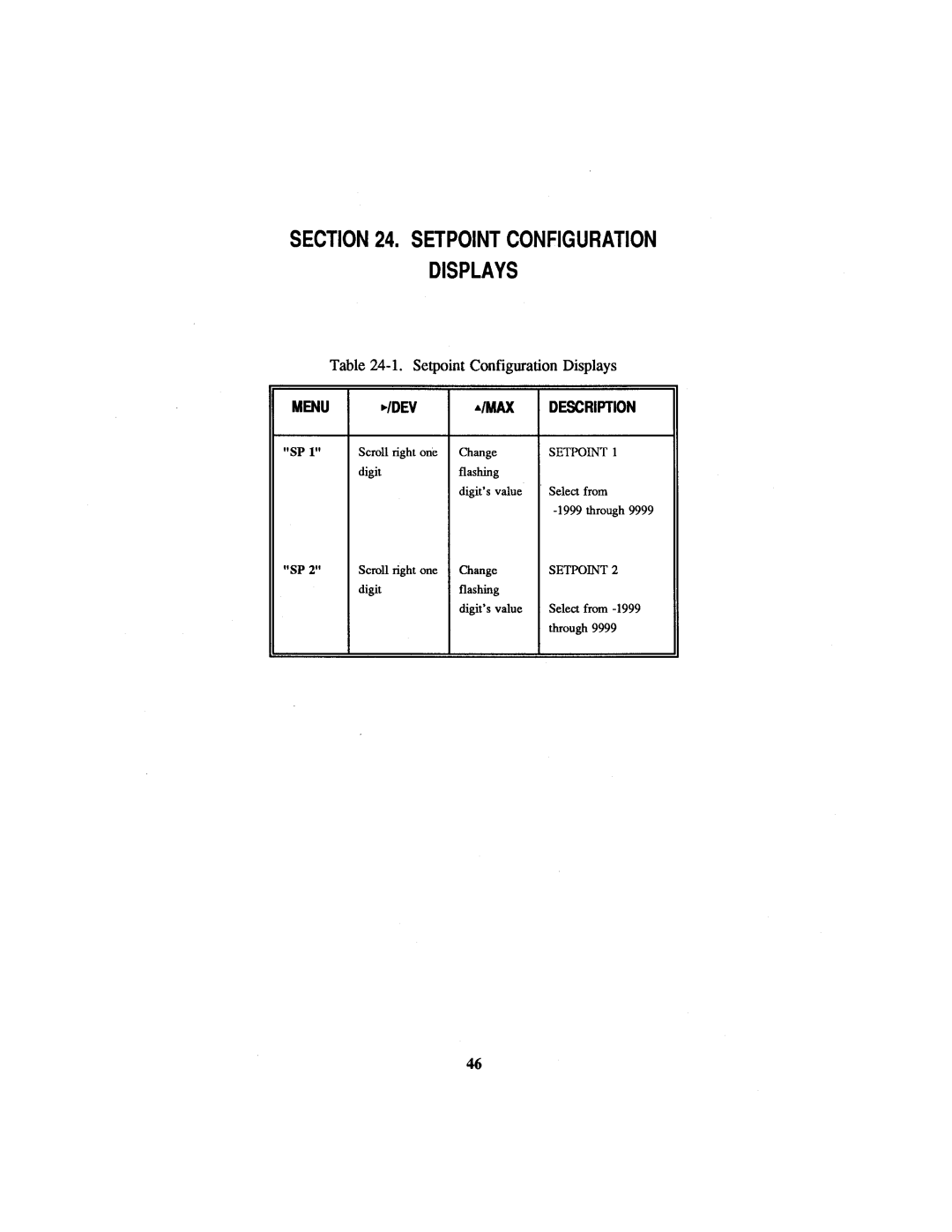 Omega Engineering CN1001-RTD manual 