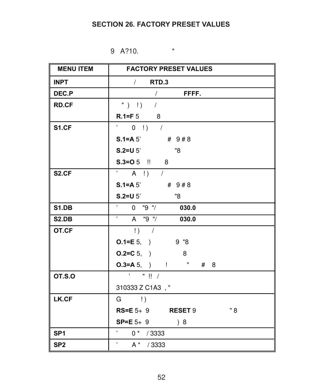 Omega Engineering CN1001-RTD manual Factory Preset Values 