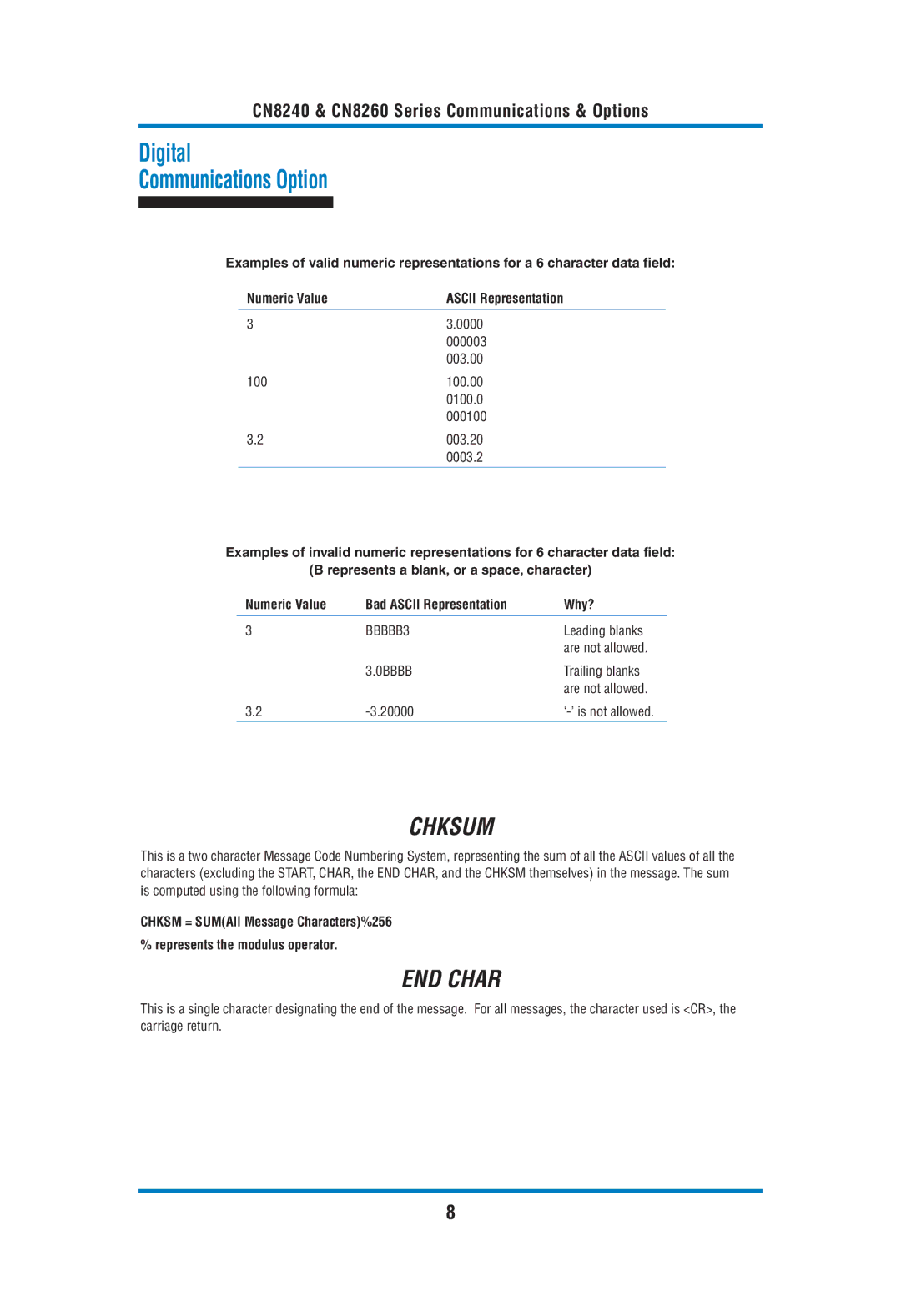 Omega Engineering CN8240, CN8260 manual Chksum, END Char 