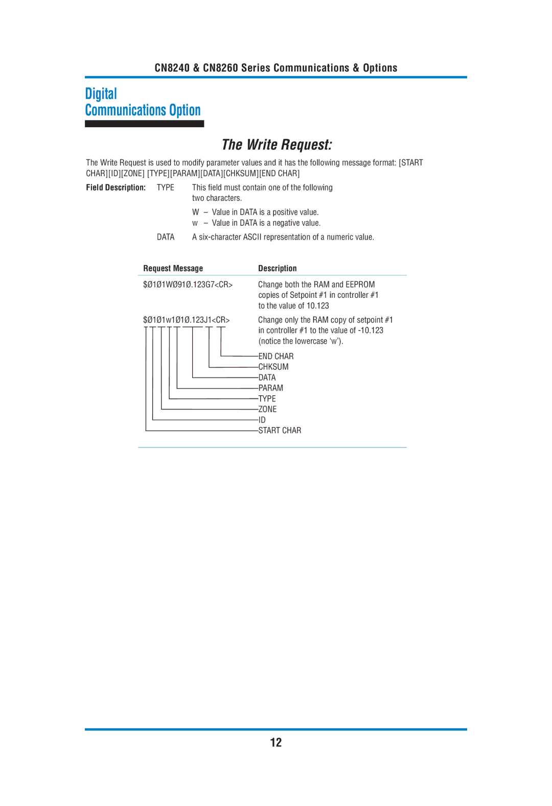 Omega Engineering CN8240, CN8260 manual Write Request, Field Description Type 