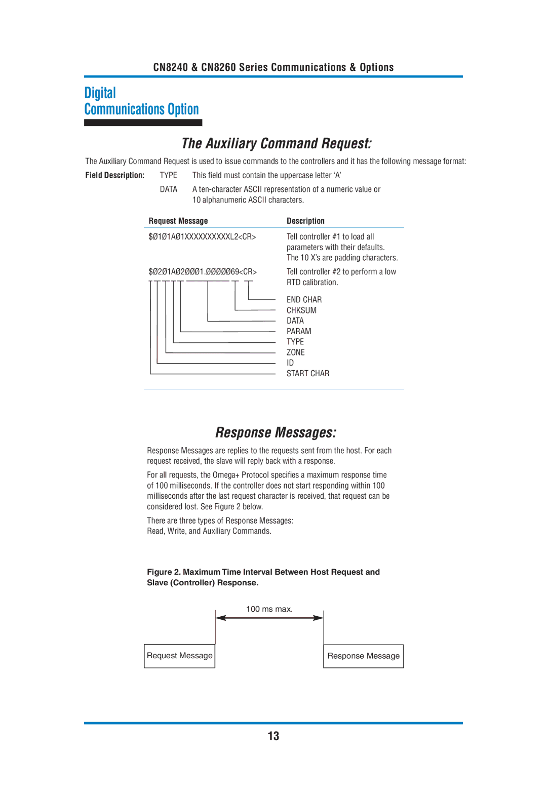 Omega Engineering CN8260, CN8240 manual Auxiliary Command Request, Response Messages, Field Description 