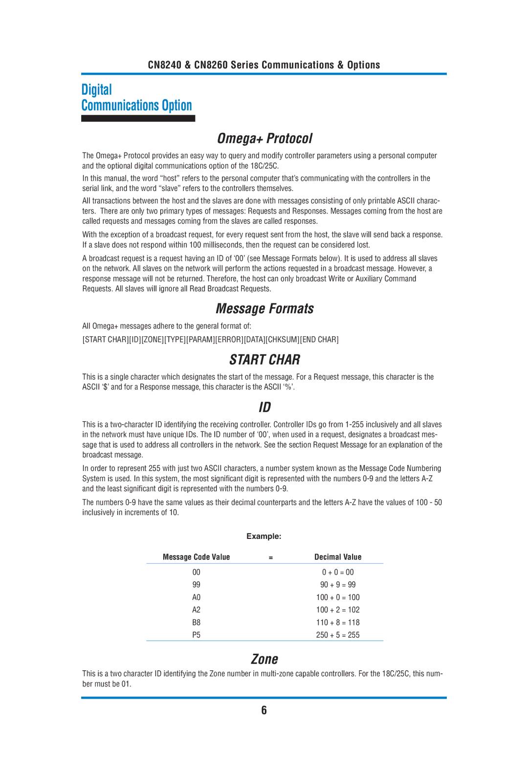 Omega Engineering CN8240, CN8260 manual Omega+ Protocol, Message Formats, Start Char, Zone, Example 