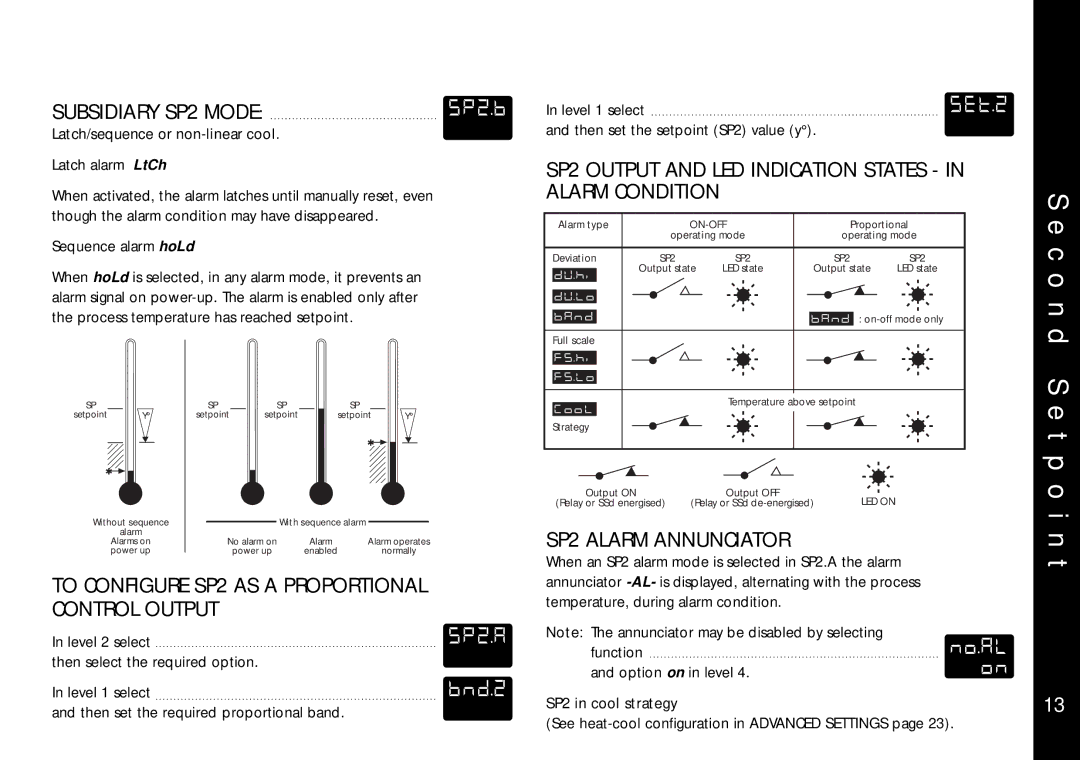 Omega Engineering CN9400 C o n d S, Subsidiary SP2 Mode, SP2 Output and LED Indication States in Alarm Condition, SP2.B 