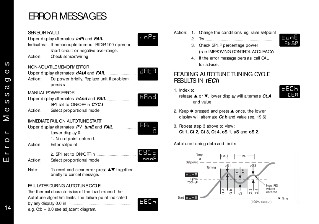 Omega Engineering CN9400 specifications Error Messages, Data, Fail 