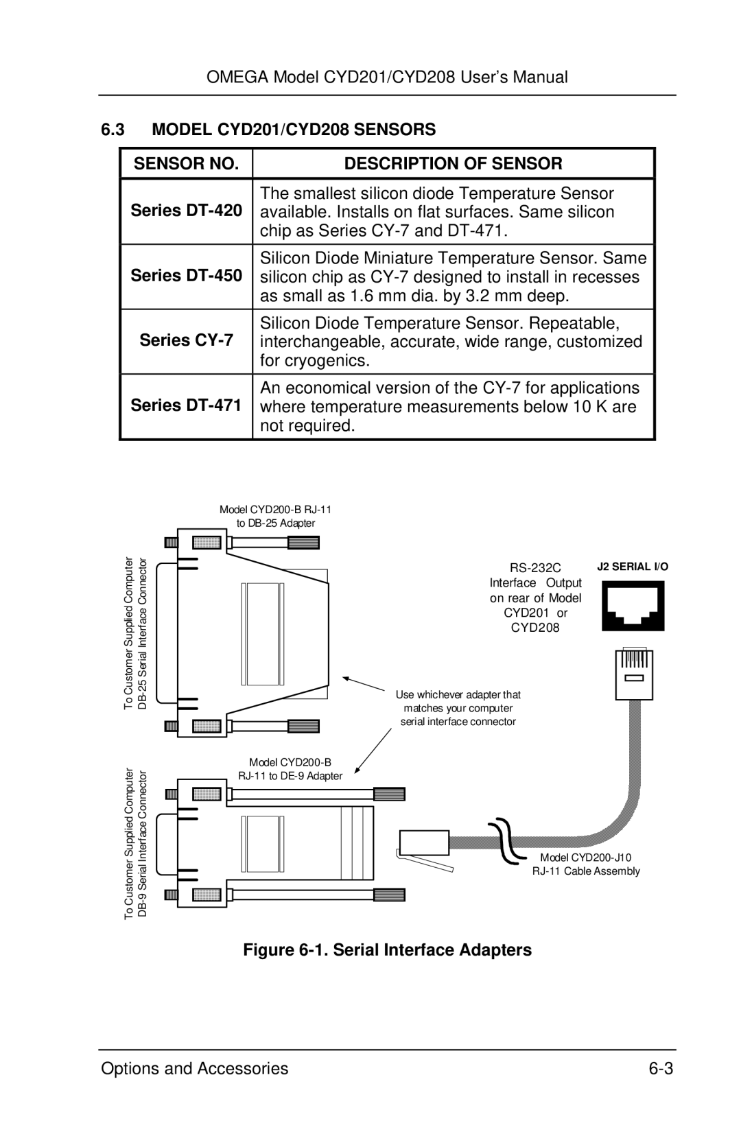 Omega Engineering CYD201 and CYD208 manual Model CYD201/CYD208 Sensors Sensor no Description of Sensor, Series DT-420 