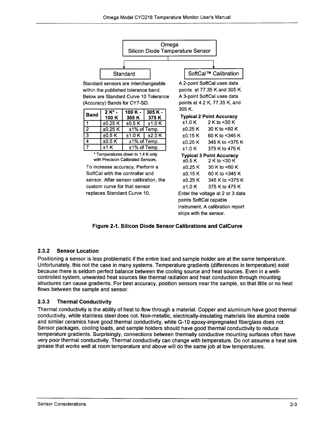 Omega Engineering CYD218 manual 