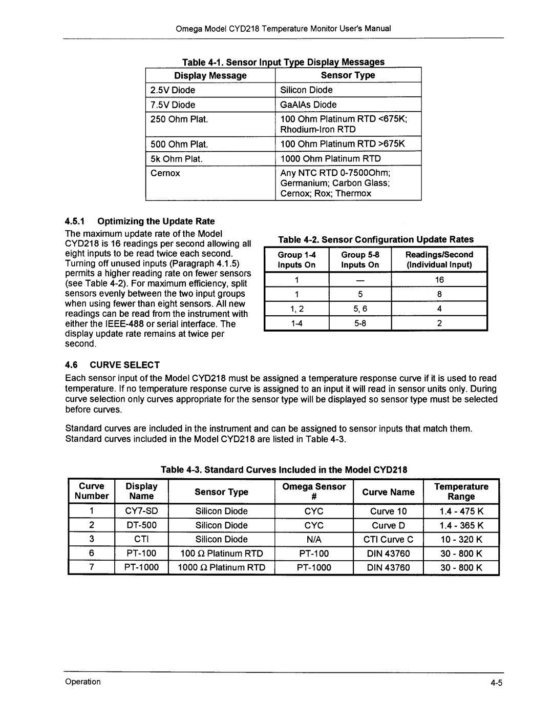 Omega Engineering CYD218 manual 