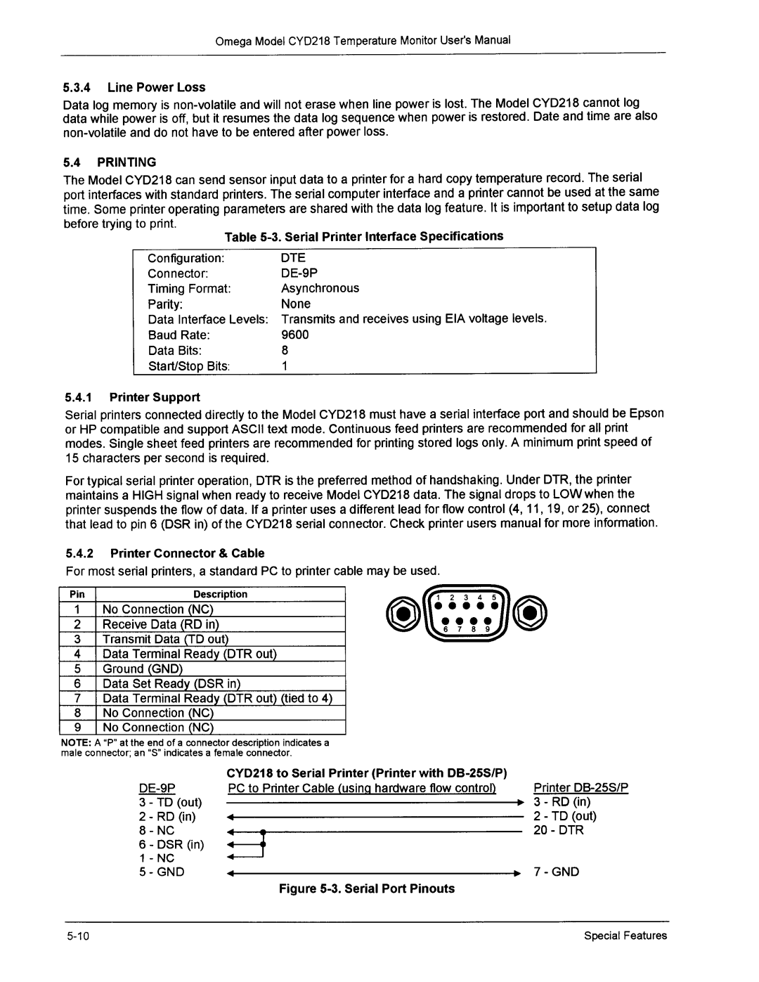 Omega Engineering CYD218 manual 