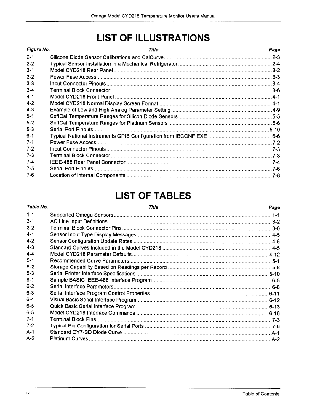 Omega Engineering CYD218 manual 