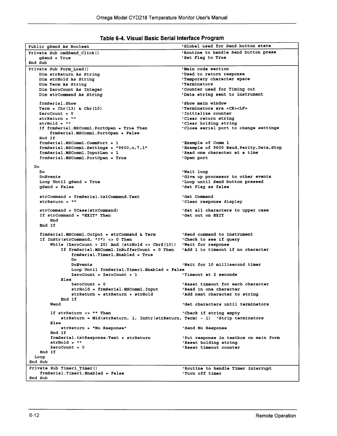 Omega Engineering CYD218 manual 