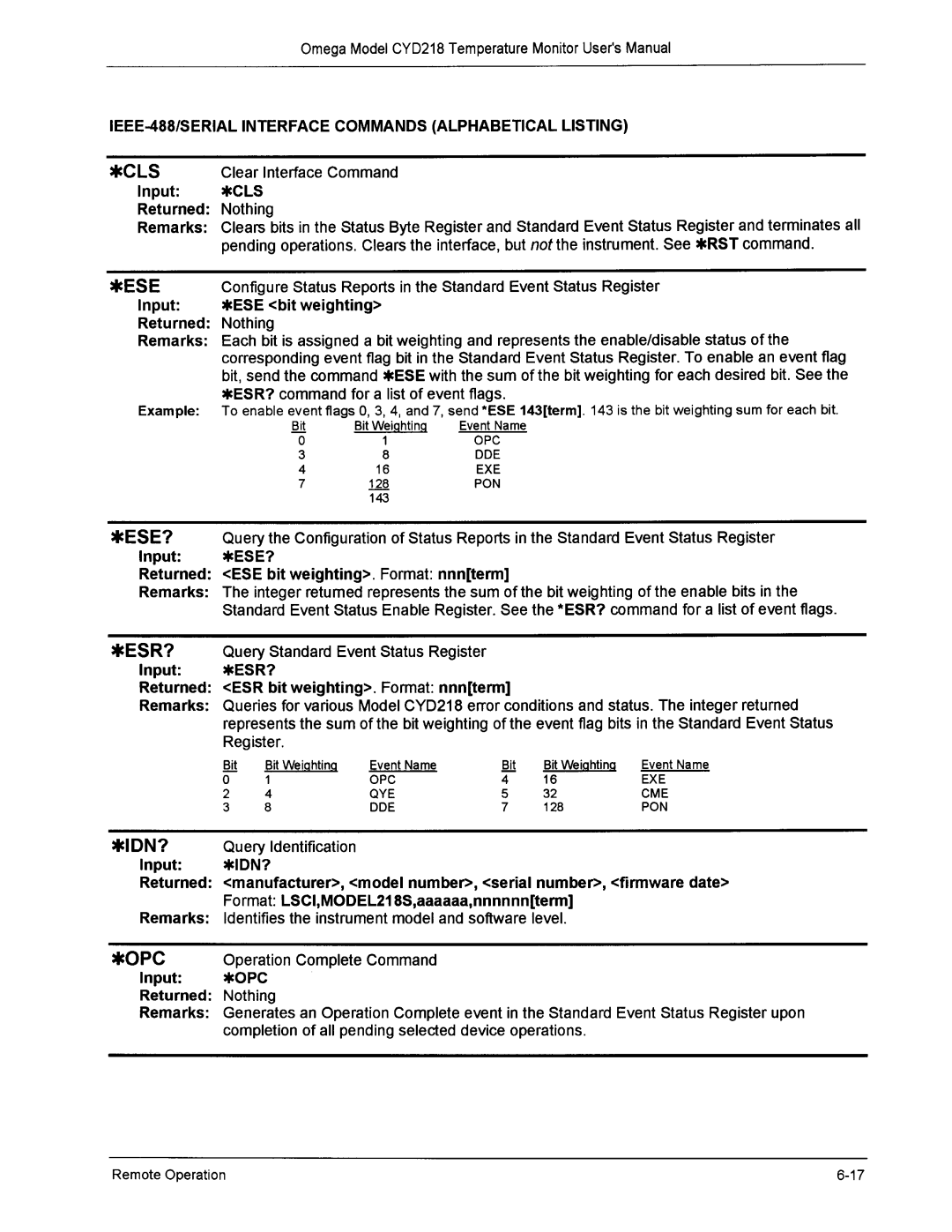 Omega Engineering CYD218 manual 