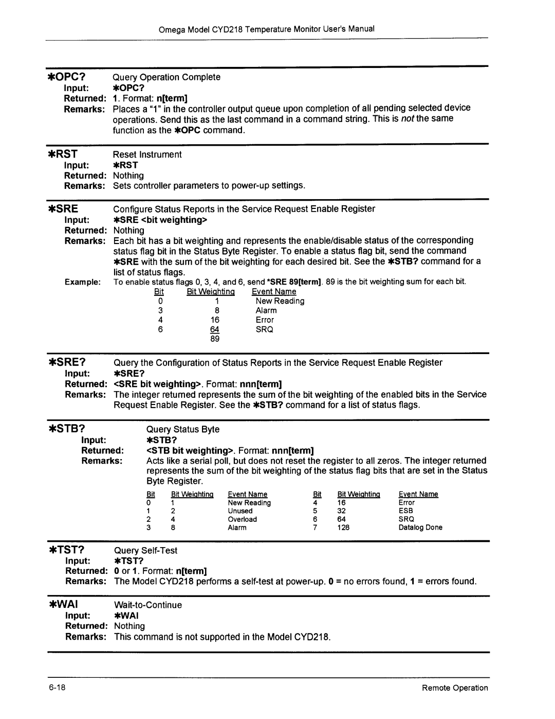 Omega Engineering CYD218 manual 