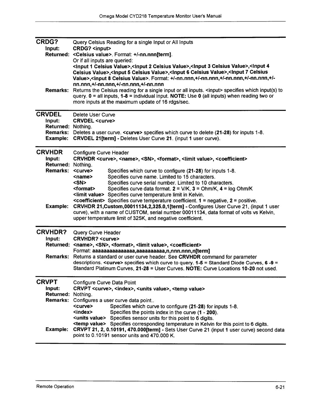 Omega Engineering CYD218 manual 