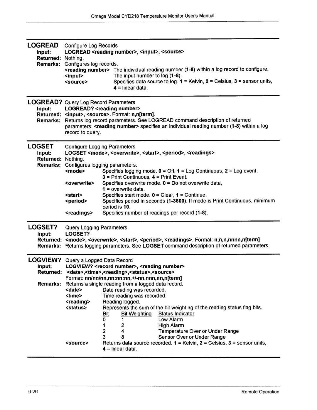 Omega Engineering CYD218 manual 