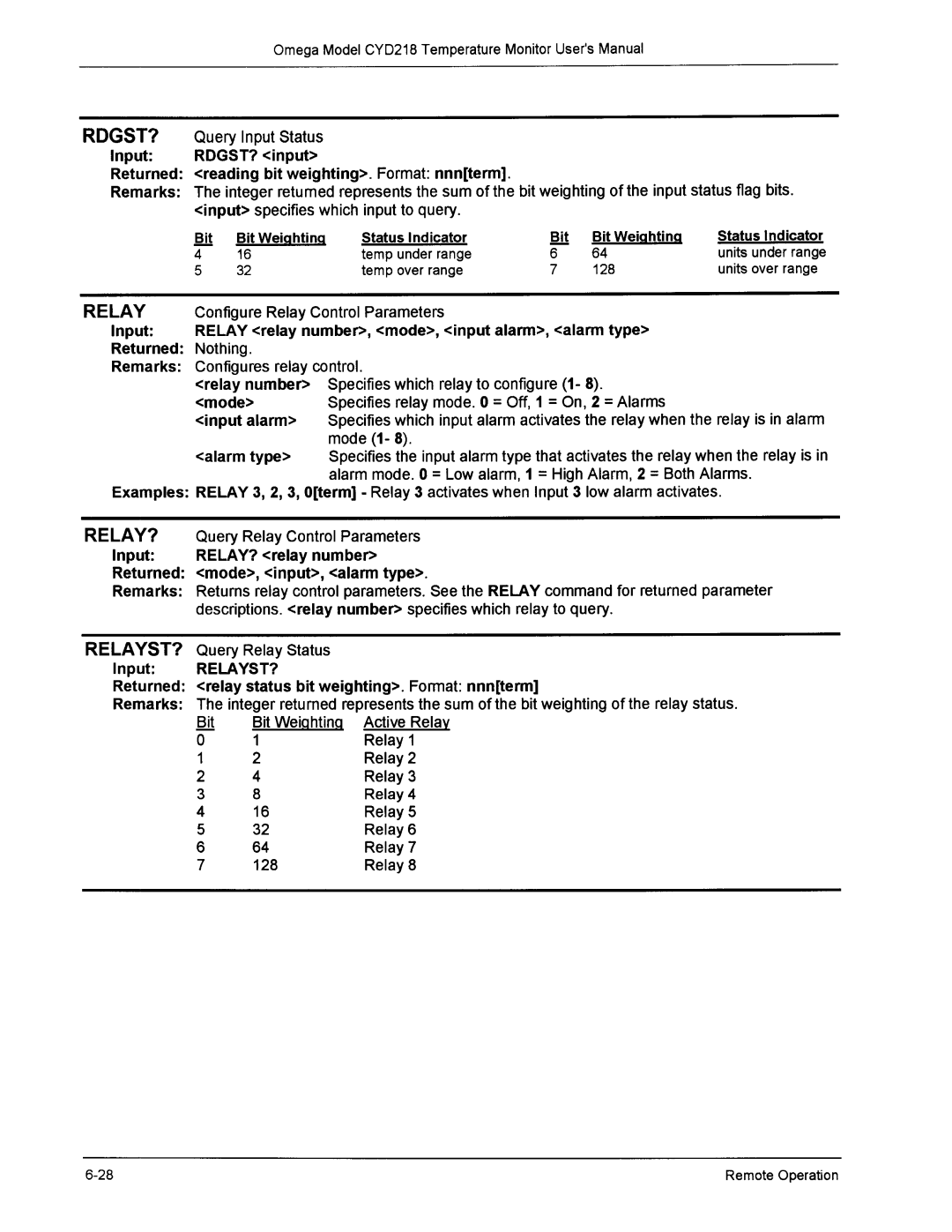 Omega Engineering CYD218 manual 