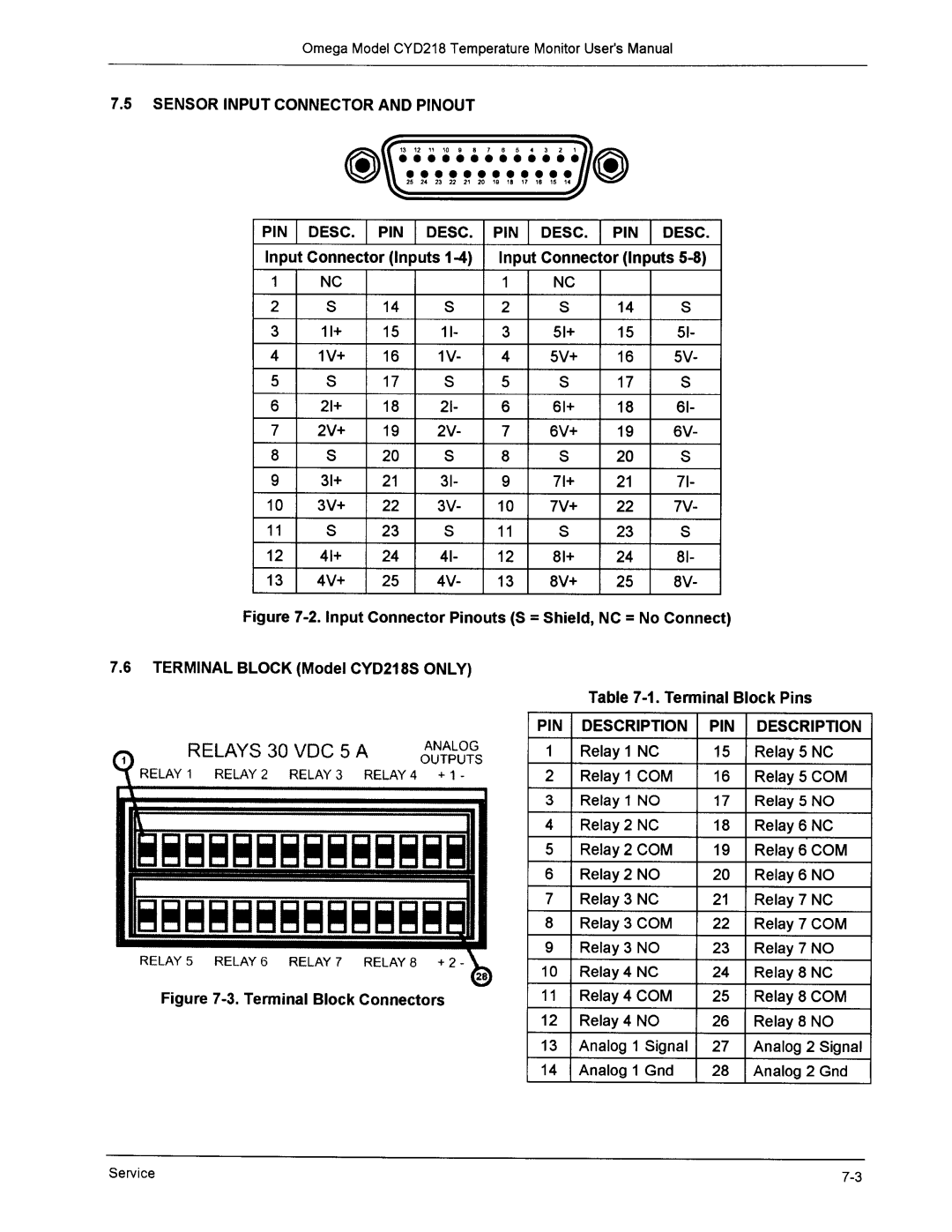 Omega Engineering CYD218 manual 