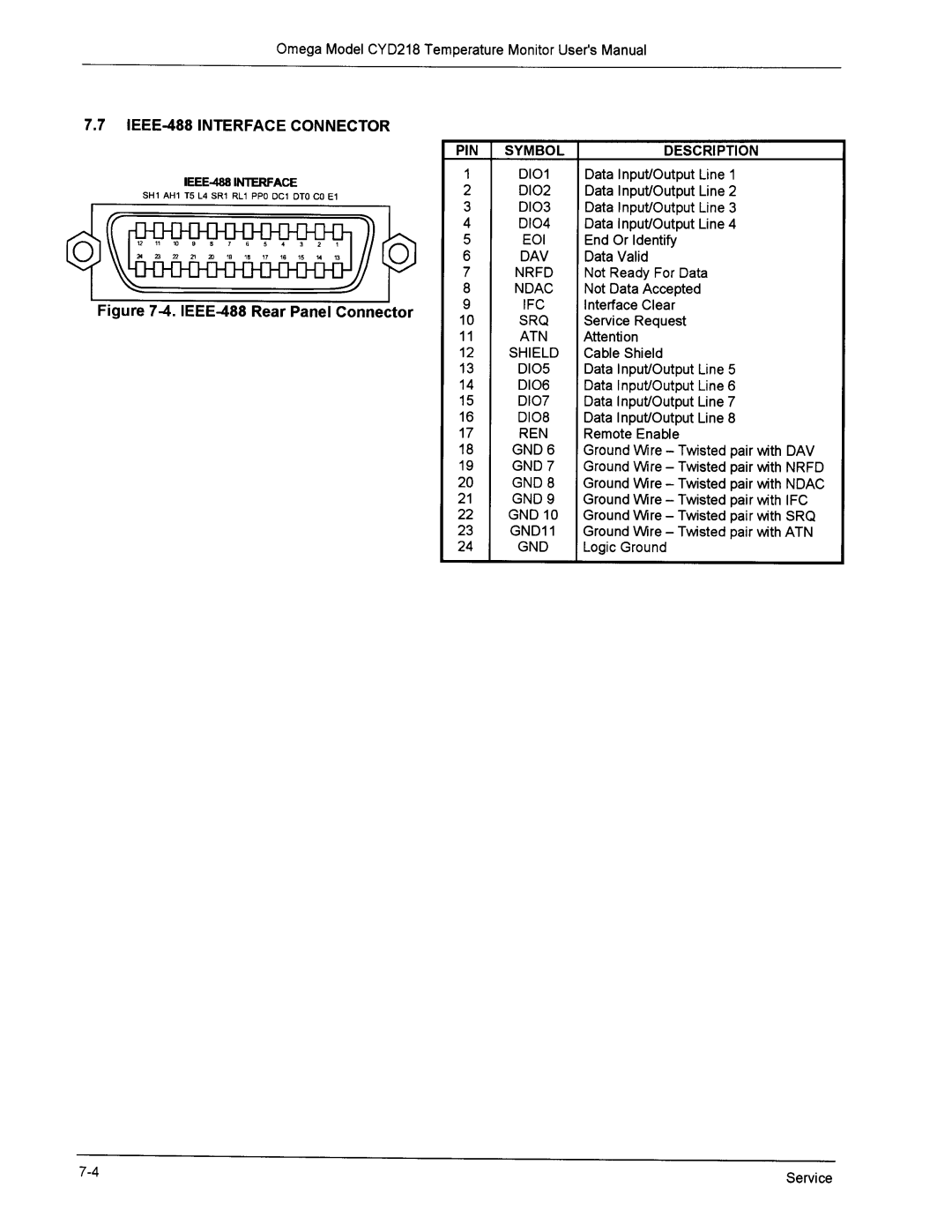 Omega Engineering CYD218 manual 