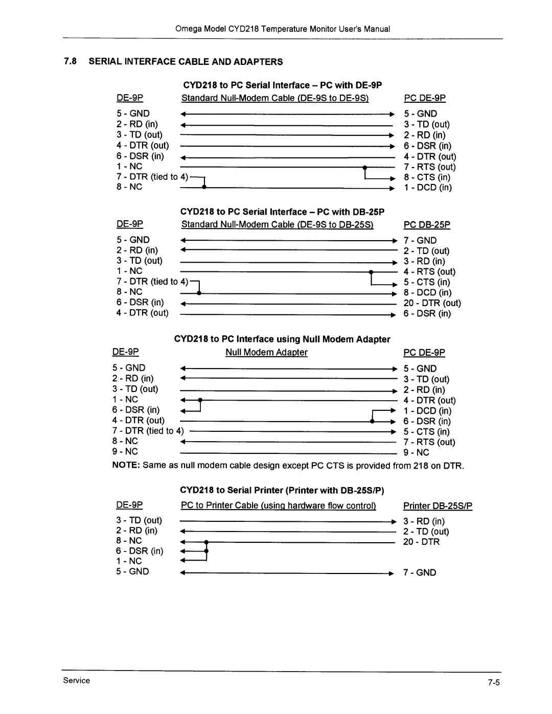 Omega Engineering CYD218 manual 