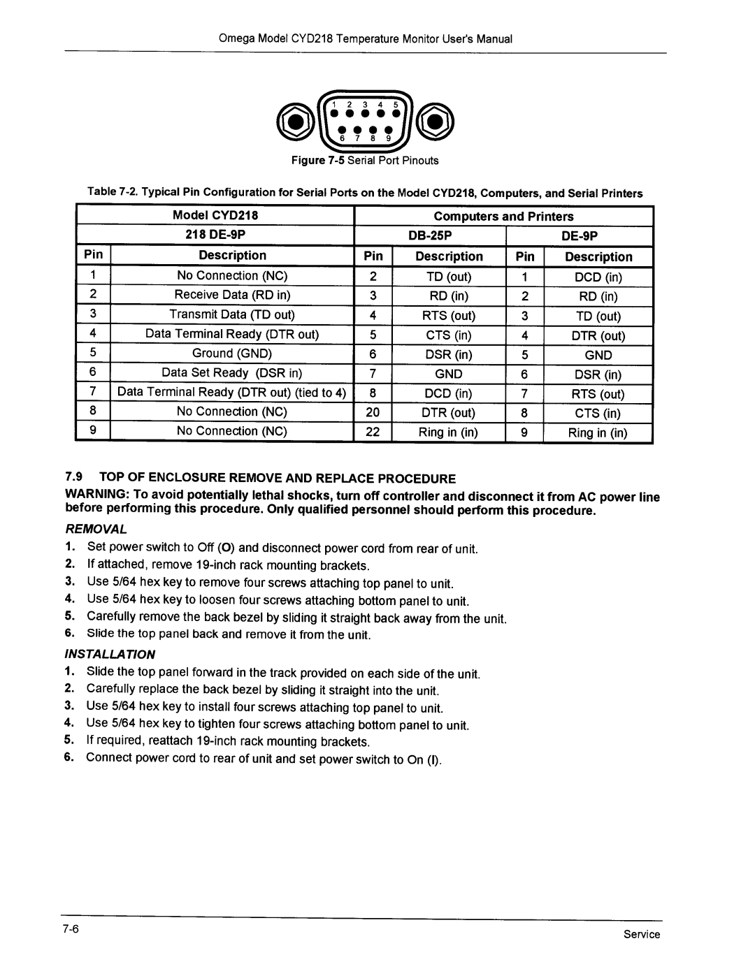 Omega Engineering CYD218 manual 