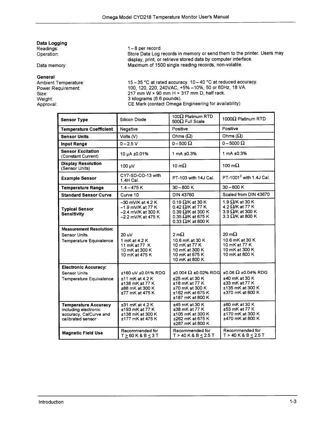 Omega Engineering CYD218 manual 