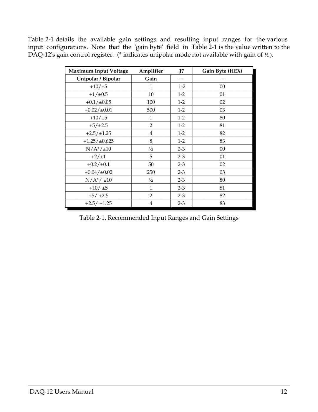 Omega Engineering DAQ-12 user manual Recommended Input Ranges and Gain Settings 