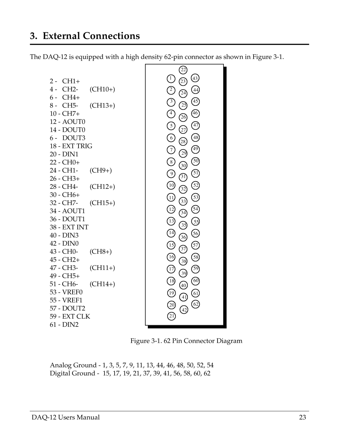 Omega Engineering DAQ-12 user manual External Connections 