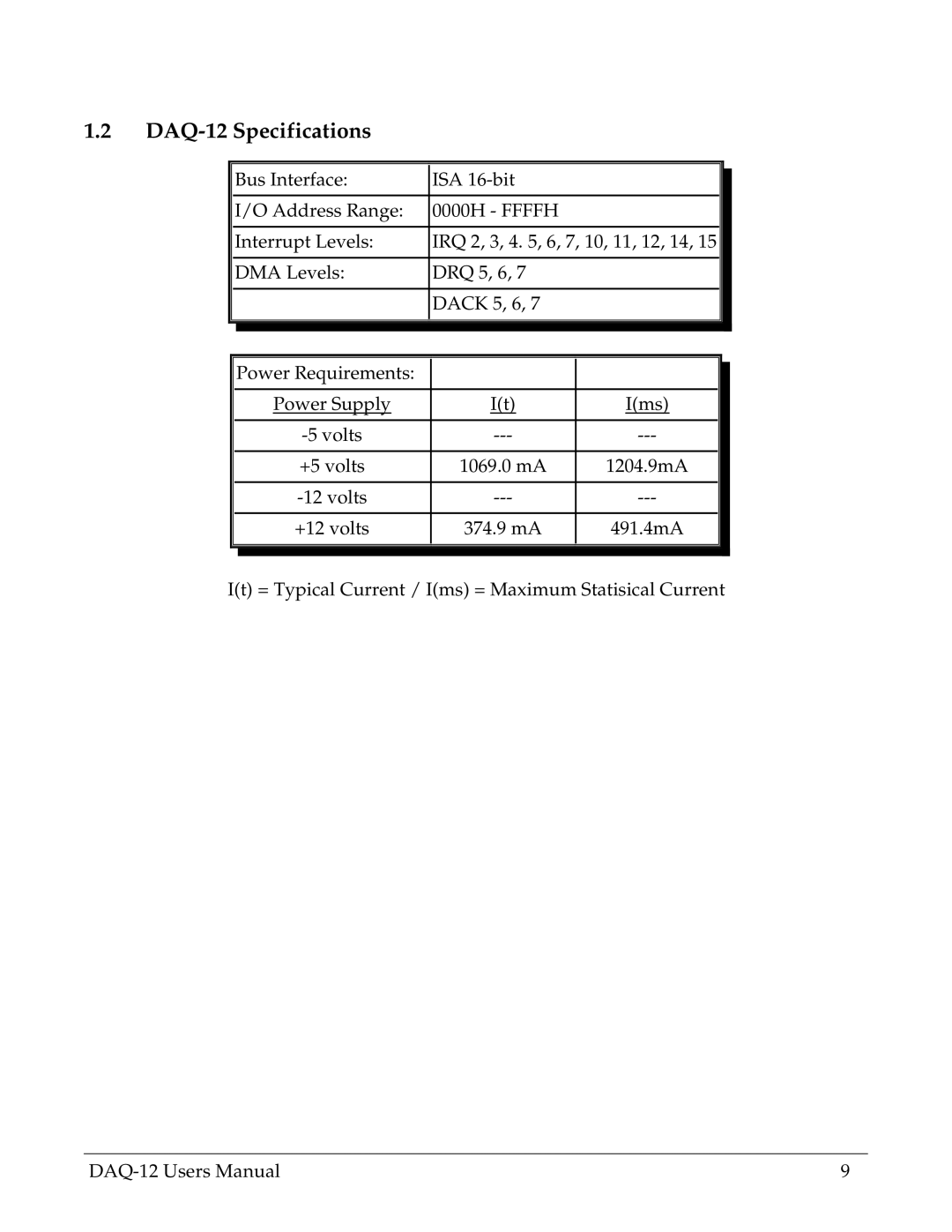 Omega Engineering user manual DAQ-12 Specifications 