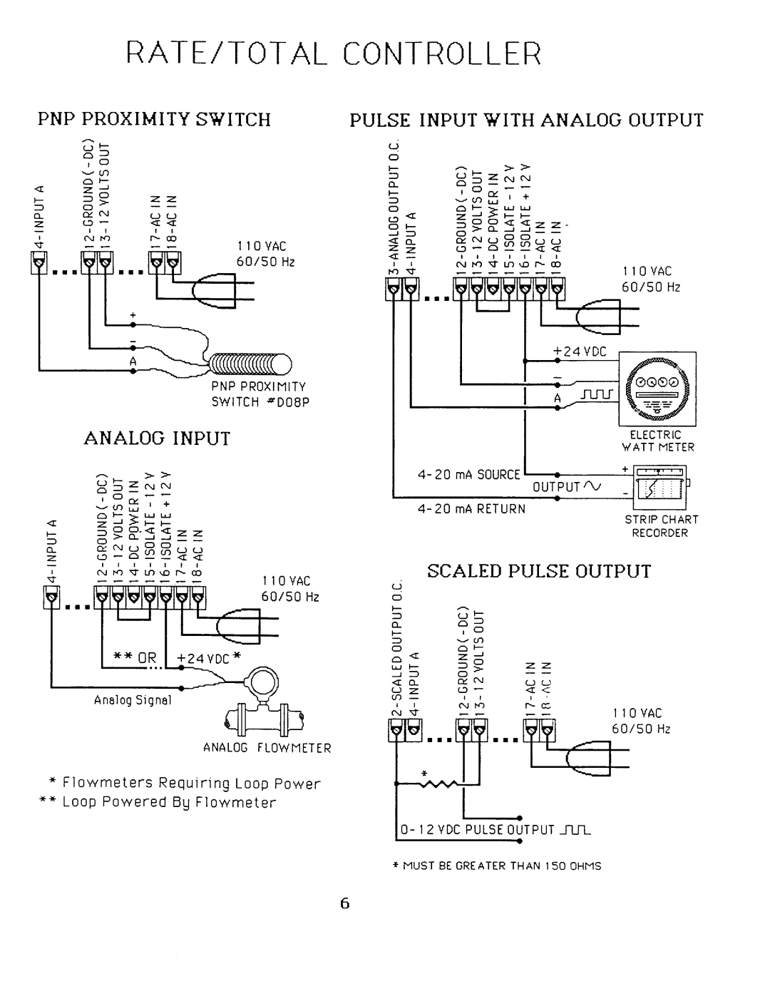Omega Engineering DP-F30 manual 