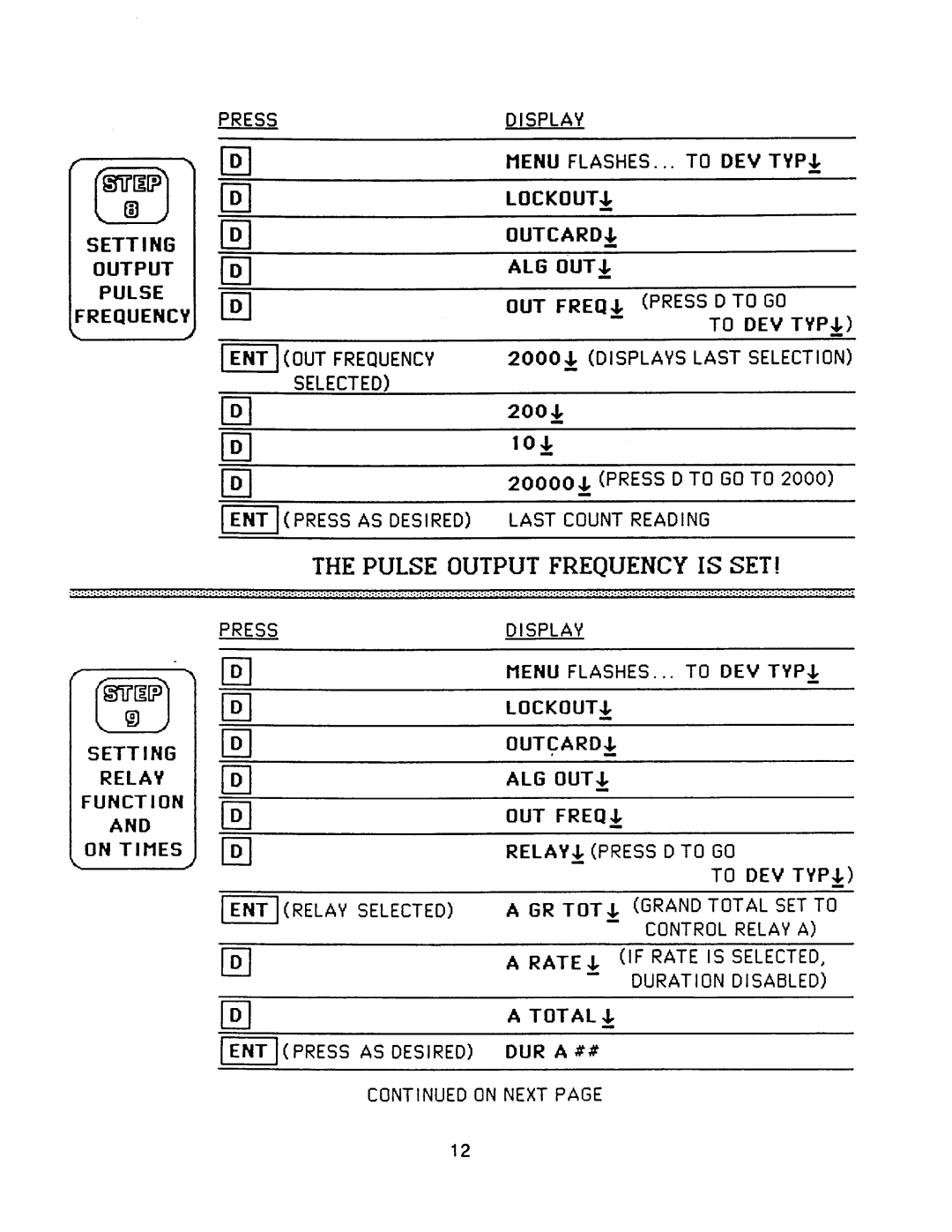 Omega Engineering DP-F30 manual 