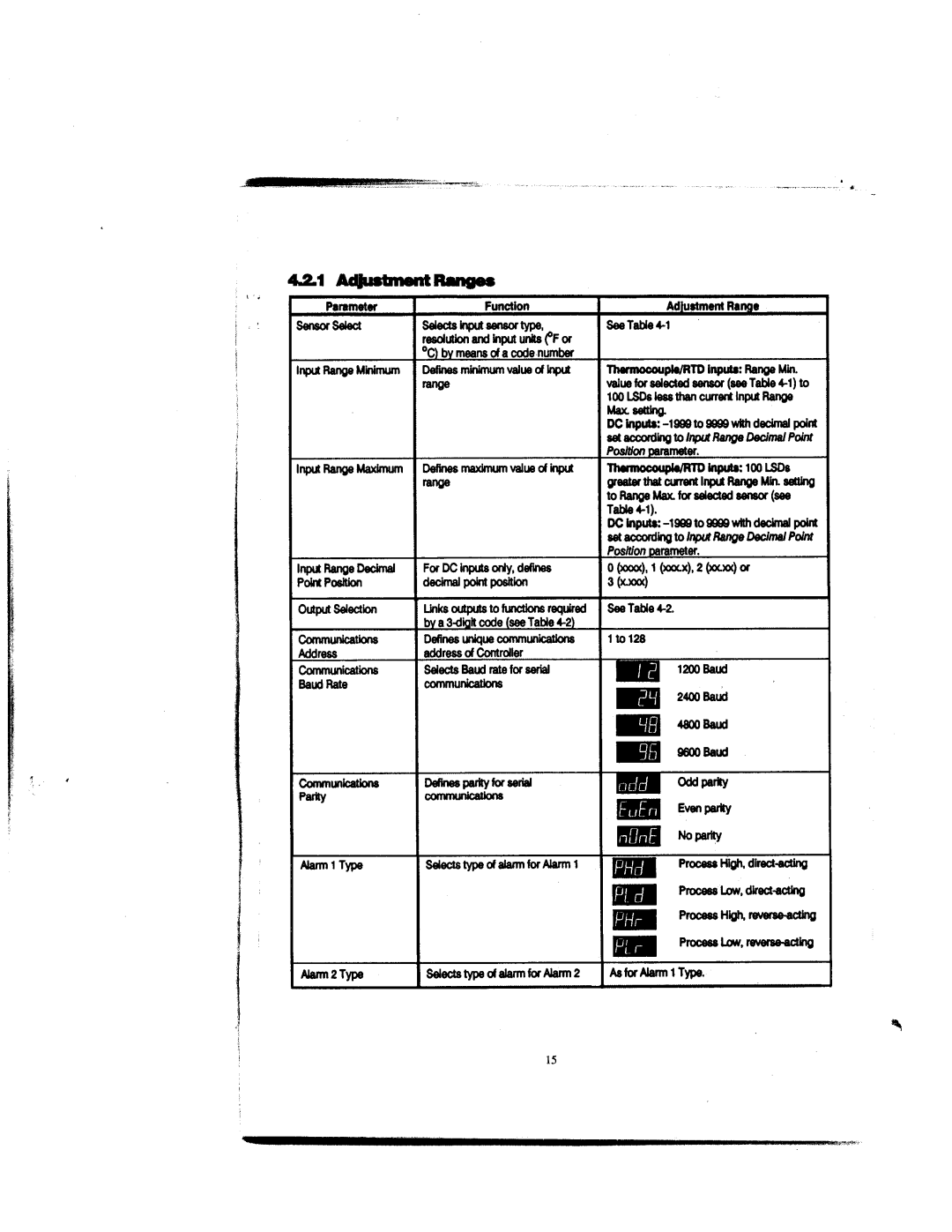 Omega Engineering DP1632 manual 