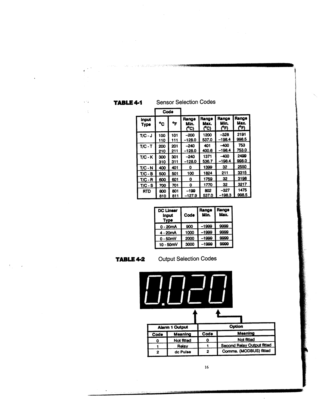 Omega Engineering DP1632 manual 