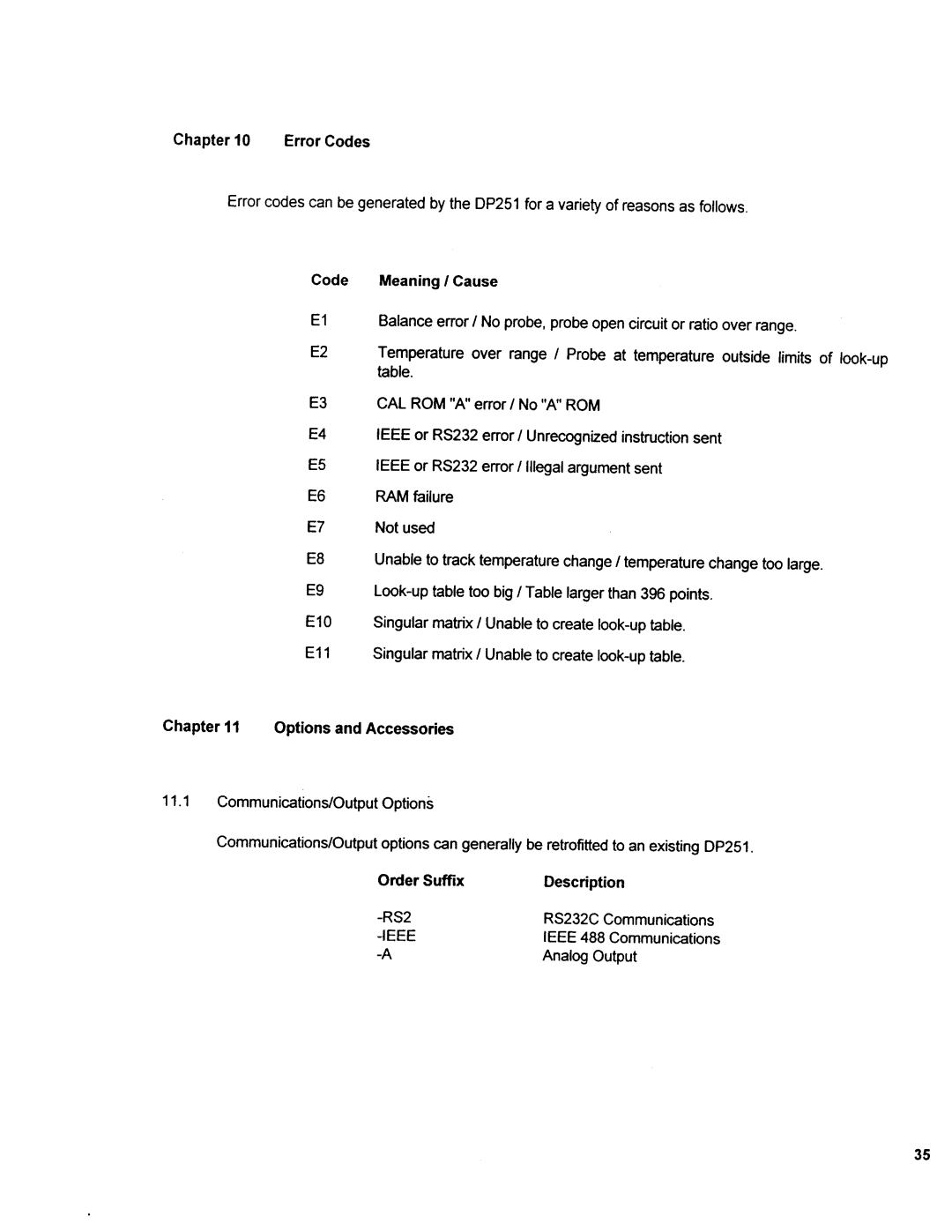 Omega Engineering DP251 manual 