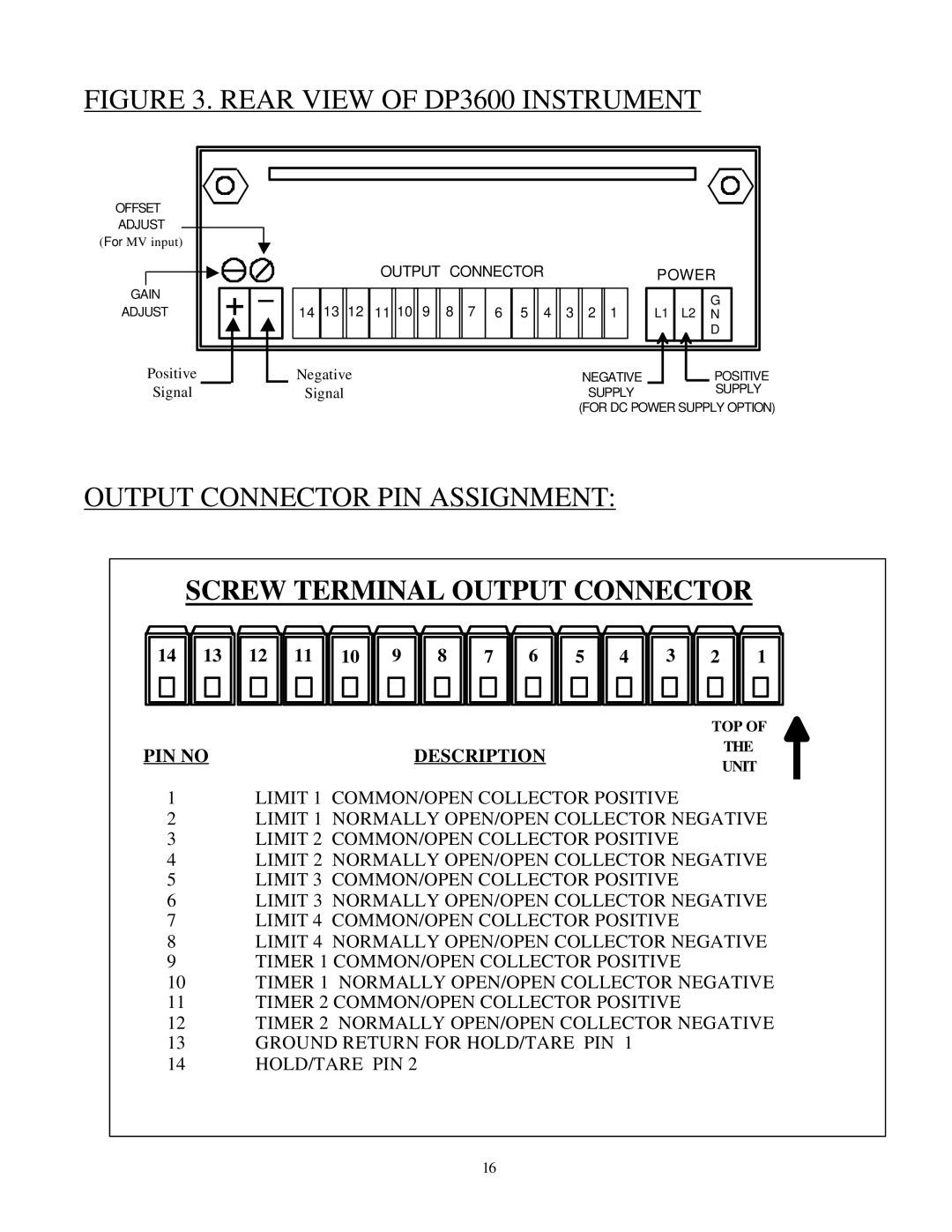 Omega Engineering DP3600 user manual Output Connector PIN Assignment, PIN no Description 