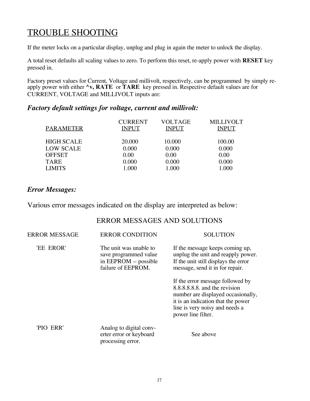 Omega Engineering DP3600 Trouble Shooting, Factory default settings for voltage, current and millivolt, Error Messages 