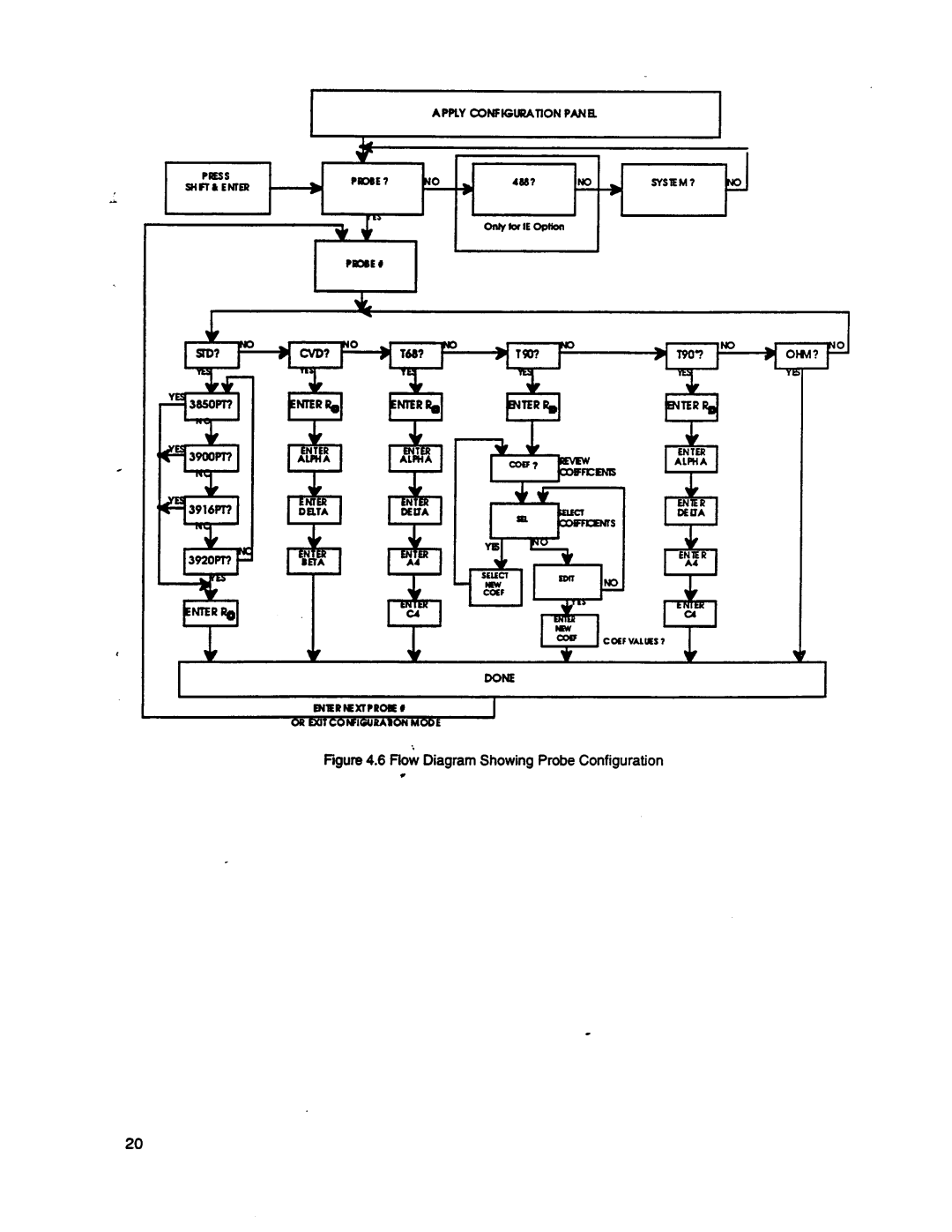 Omega Engineering DP95 manual 