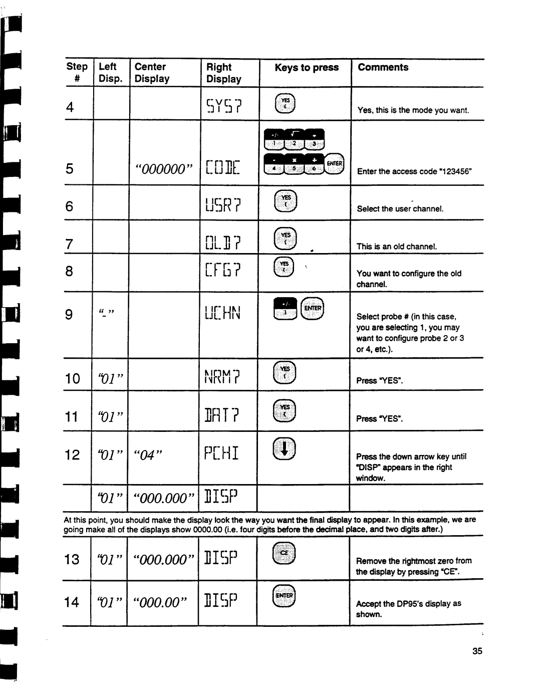 Omega Engineering DP95 manual 