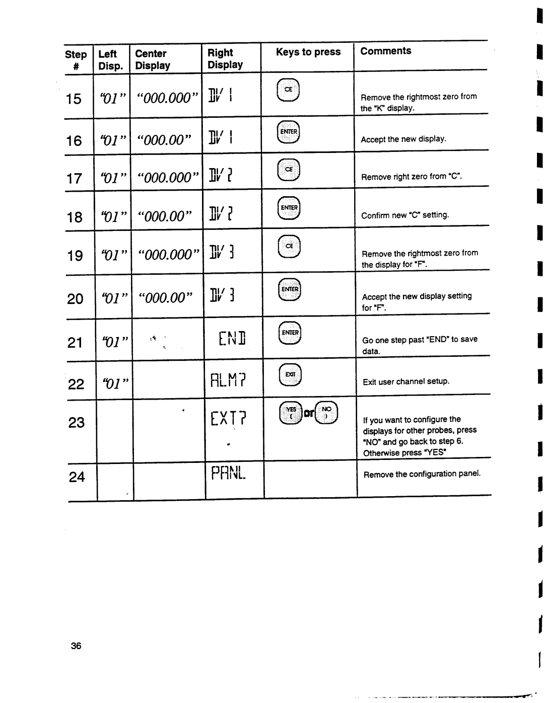 Omega Engineering DP95 manual 